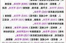 哈尔滨2025年拆迁补偿方案与九大城中村改造计划