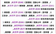 哈尔滨2025年拆迁补偿方案与九大城中村改造计划